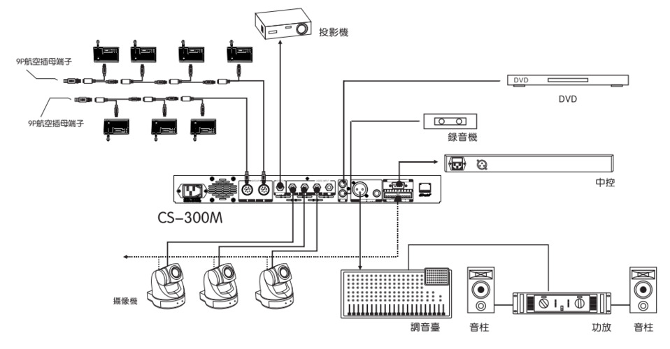 有线手拉手专业型会议讨论系统
